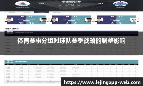 体育赛事分组对球队赛季战略的调整影响