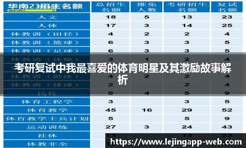 考研复试中我最喜爱的体育明星及其激励故事解析